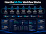 build an end to end machine learning and mlops pipeline