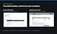 produce ROI analysis on ai automation