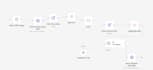 build n8n ai automation, workflows, chatbots, and API integrations