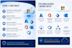 audit and secure your microsoft 365 and entra id environment