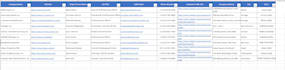 do real estate data entry and lead generation