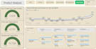 do a interactive sales performance report analysis
