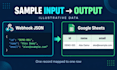connect your API or webhook to google sheets with n8n
