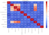 do data analysis, data visualization, and eda using python pandas