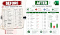 create an automated excel sales, expense and profit tracker