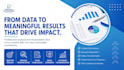do spss excel data analysis and format your research results