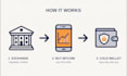 guide you through your first bitcoin purchase and cold wallet setup
