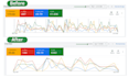 audit, optimize, and setup google ads PPC campaign, local service, SEM expert
