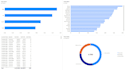 do data analytics, python data visualization, and power bi dashboards