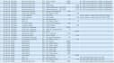 do bookkeeping and prepare trial balance from raw data