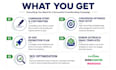 create a high converting crowdfunding and fundraising campaign