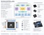 develop iot, robotics, and industrial automation projects using microcontrollers