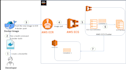 deploy your application with docker and nginx