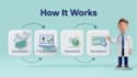 complete your caqh profile setup, attestation and provider enrollment