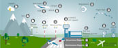 research and aircraft data research