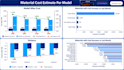 develop power bi dashboards and data visualizations