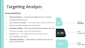audit your amazon PPC campaigns