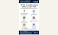 create your historical research plan