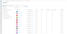 setup and troubleshoot microsoft 365 business environment