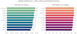 do python data analysis, cleaning, and custom visualization