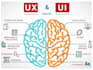 design wireframes, UI UX design and prototypes for app