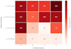 analyse and make accurate predictions of your data sets