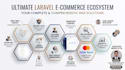 create multi vendor laravel ecommerce marketplace website
