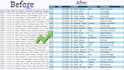 do professional data cleaning, email list cleanup, and remove duplicate data