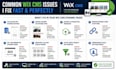 fix wix cms dynamic pages collection issues