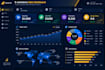 create a visual dashboard with charts and graphs form data