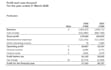 bookkeeping and accounting  quickbooks, xero, wave