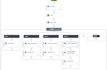 create custom microsoft power automate flows