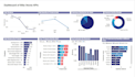 build power bi and excel dashboards and do r data analysis