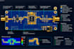 design and simulate rf, microwave circuit  power amplifier and pcb layout