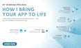 develop android and ios mobile app