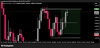 teach you my profitable intraday forex trading strategies