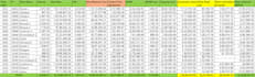 create professional excel mis reports and dashboards