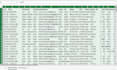 clean and format your excel data