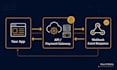 develop, fix custom API integration payment gateway and webhooks