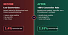 write high converting sales copy to boost your conversions