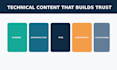 write expert construction and project management articles