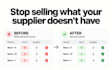 shopify dropshipping store inventory claude codex n8n ai chatbot api automation