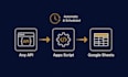 automate google sheets with any API using apps script