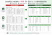 convert PDF to excel and clean your data