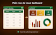 excel dashboard design and data visualization