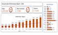 do excel data entry, vlookup and dashboard creation