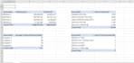 build an interactive excel dashboard and power pivot data model