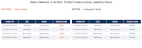 clean and preprocess your dataset using python pandas