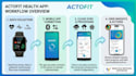 create ai powered flutter app