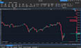 develop a custom atas indicator in c sharp